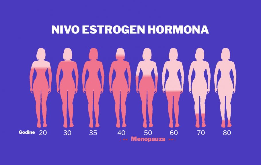 menopauza-hormon estrogen-perimenopauza
