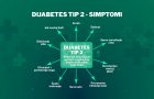 dijabetes tip 2- simptomi- 10 stručnjaka-nedostatak insulina