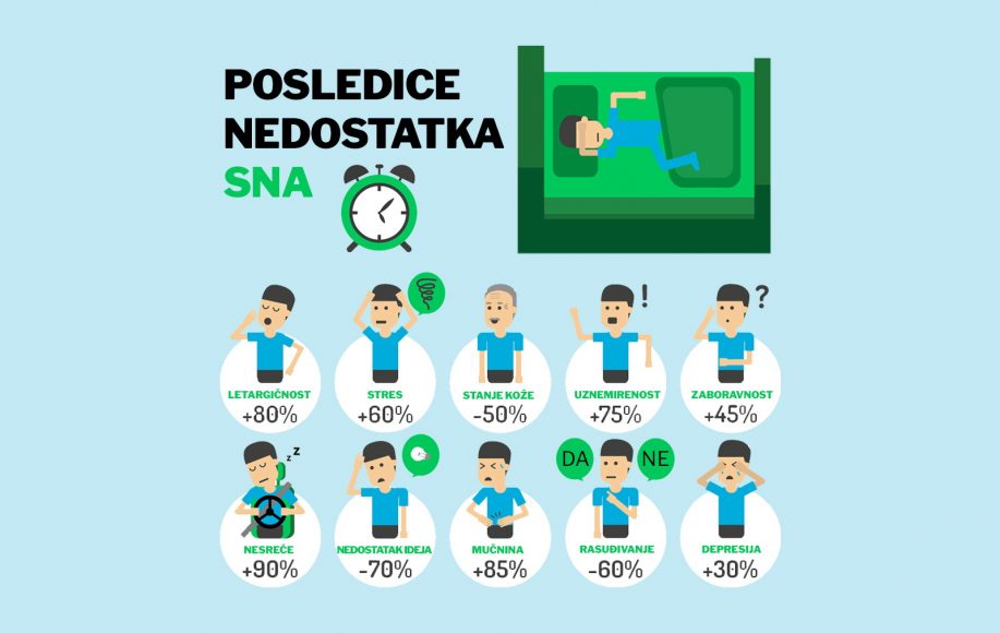 nedostatak sna - koje su posledice