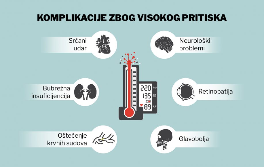 Visok Krvni Pritisak Nema Očigledne Simptome I Zato Je Opasan - EKlinika