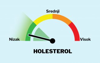 Nizak nivo holesterola može da utiče čak i na nervni sistem i oči: Šta snižava masnoće u krvi na nezdrav nivo