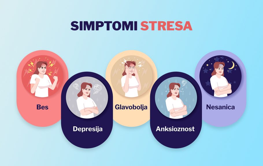 simptomi stresa