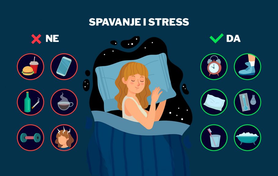 Stres i spavanje su povezani