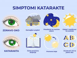 Simptomi katarakte