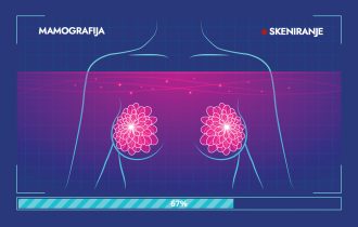 Veštačka inteligencija usavršava predviđanje rizika za pojavu raka dojke na osnovu prethodnih mamografija, tvrde naučnici
