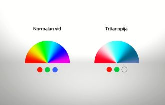 Šta je tritanopija i šta sve o njoj treba da znamo